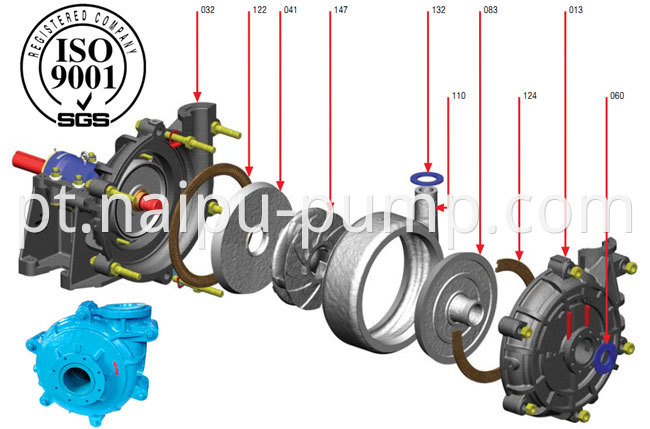 Centrifugal Slurry Pump